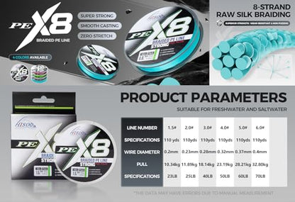 X8 Braided PE Fishing Line - Zero Stretch High Sensitivity 8 Carrier Line, Super Strong Abrasion Resistant for Smooth Casting, Saltwater Freshwater Lure Fishing, 110 Yards - color: Grey, size: 25LB