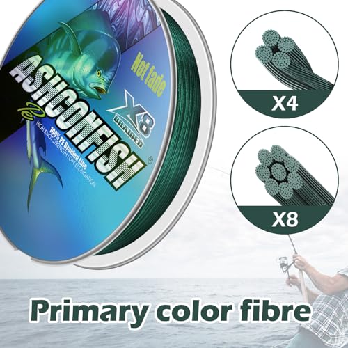 Ashconfish Braided Fishing Line Color Never Fade 8 Strands Super Strong PE Fishing Line Abrasion Resistant Fishing Wire Zero Stretch 6lb to 300lb - color: Army Green, size: 109Yards(100m)-10lb/0.14mm