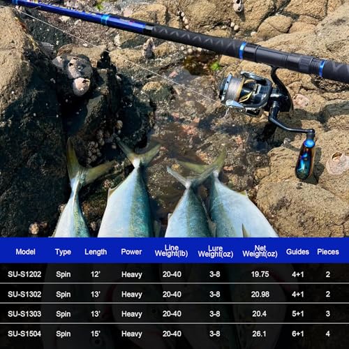 Fiblink Surf Spinning Fishing Rod Carbon Fiber Travel Fishing Rod(9-Feet &11-Feet & 12-Feet & 13-Feet & 15-Feet) - style: 4 Pc - 15' -Spin