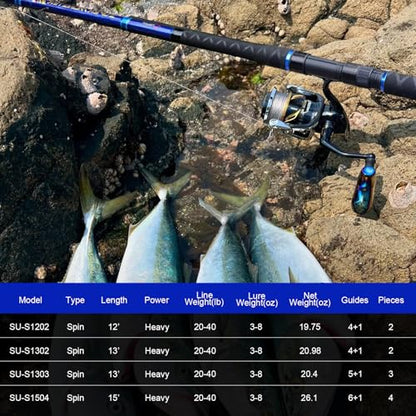 Fiblink Surf Spinning Fishing Rod Carbon Fiber Travel Fishing Rod(9-Feet &11-Feet & 12-Feet & 13-Feet & 15-Feet) - style: 4 Pc - 15' -Spin