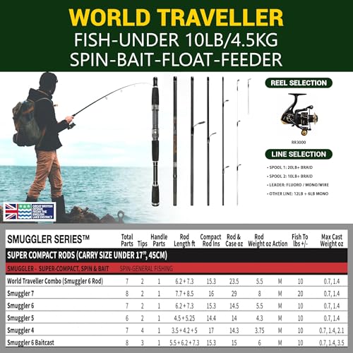Rigged and Ready Smuggler Series™ Travel Fishing Rods. Super Compact, 1 Spinning Rod and Reel Combo, 4 Spin, 1 Casting Rod + Cases. 2, 3 or 4 Tips. Spin and General Freshwater - Saltwater Fishing