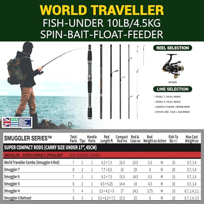 Rigged and Ready Smuggler Series™ Travel Fishing Rods. Super Compact, 1 Spinning Rod and Reel Combo, 4 Spin, 1 Casting Rod + Cases. 2, 3 or 4 Tips. Spin and General Freshwater - Saltwater Fishing