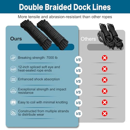 2 Pack 1/2" x 15' Boat Dock Lines for Boat & Pontoon, Premium Marine- Grade Double Braided Nylon Boat Lines, Pre-Spliced with a 12" Eyelet-Black,High Strength,Easy Handling,Boating Gifts for Men. - size: 1/2" x 15' (Pack of 2)