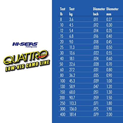 HI-SEAS Quattro Monofilament Fishing Line - Low-vis 4 Color Camo, Strong & Durable Performance Saltwater Main Line - style: 80 Lb Test, 0.90 Mm Dia, 600 Yd