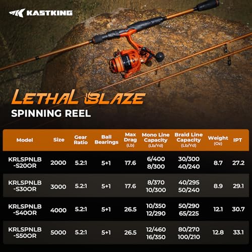 KastKing Lethal Blaze Spinning Fishing Reel, 17.6LBs Max Drag, 5.2:1 Gear Ratio, Ultra-Smooth Freshwater & Inshore Spinning Reel, CNC Aluminum Spool, Ideal for Bass & Trout Fishing - size: 2000