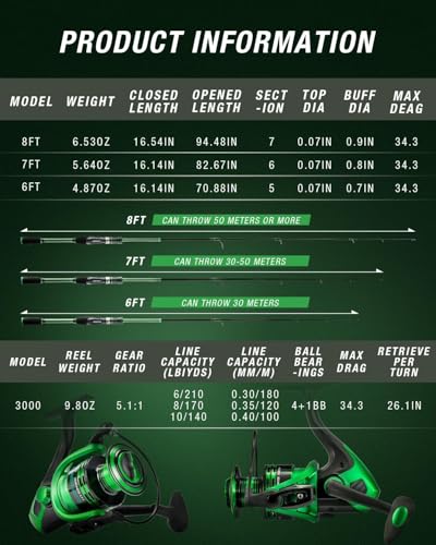 Ghosthorn Fishing Rod and Reel Combo Graphite Telescoping Fishing Pole Portable Travel Kit with Carrier Bag for Freshwater Saltwater - size: 7 ft, style: Fishing Rod+reel(no Lures&line)