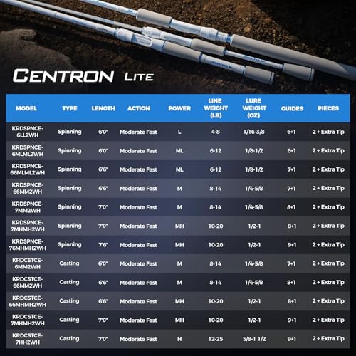 KastKing Centron Lite Twin Tip Rods, IM6 Graphite Blanks, Twin Tip Rods, Stainless Steel Guides with Ceramic Rings, Split or Full Rear EVA Handle Design, Drop Shot Hook Keeper - size: 6'0"- M- MF (2 Pcs+ Extra Tip), style: Casting