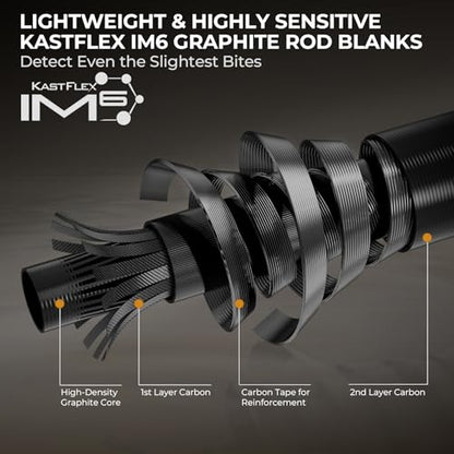 KastKing Zephyr Finesse Fishing Rods – BFS Baitcasting & Spinning Rods, IM6 Graphite, Extra Twin-Tip, 2pc & 3pc Travel Design, Ultra-Light Lure Casting, Stainless Steel Guides with Zirconium Rings - size: 6'9"- L- Fast (3pcs), style: Bait Finesse