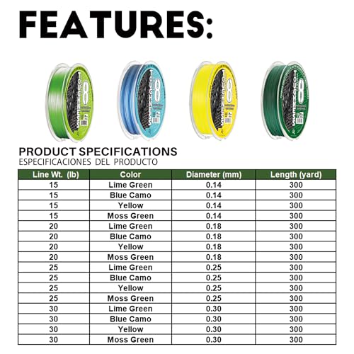 Ray Fishing Toughness 8 Strands Braided Fishing Line | Cast Further & Lasts Longer, Greater Abrasion Resistance, Strong Knot Strength, Smaller Diameter, Fresh and Salty - color: Moss Green, size: 0.14mm-15Lbs