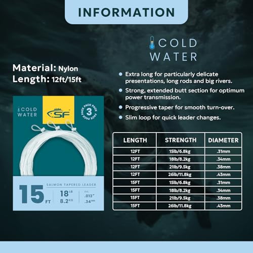 SF Pre-Tied Loop Fly Fishing Tapered Leader Nylon Clear Trout Freshwater Saltwater Bonefish Permit Bass Salmon Steelhead 7.5FT 9FT 10FT 12FT 15FT 0X 1X 2X 3X 4X 5X 6X 7X - size: 15FT-18LB, style: Salmon/Steelhead Knotted 3-pack