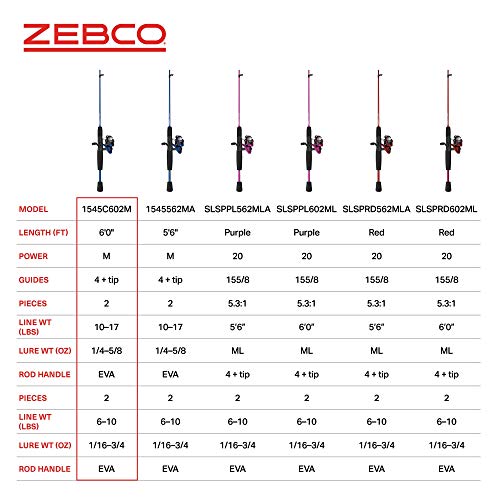 Zebco Slingshot Spinning Reel and Fishing Rod Combo, 2-Piece Medium-Light Durable Fiberglass Rod, Comfortable EVA Handle, Pre-Spooled with 8-Pound Cajun Fishing Line - style: 5'6" Rod - Blue