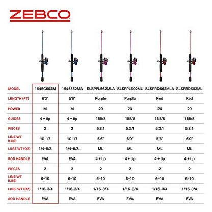 Zebco Slingshot Spinning Reel and Fishing Rod Combo, 2-Piece Medium-Light Durable Fiberglass Rod, Comfortable EVA Handle, Pre-Spooled with 8-Pound Cajun Fishing Line - style: 5'6" Rod - Blue