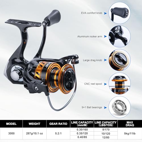 Goture Fishing Rod and Reel Combos, 1.8M-2.7M Carbon Fiber Telescopic Fishing Pole with Spinning Reel, Lures Set, 900D Carrier Bag, Travel Full Kit for Freshwater Saltwater, Beginners & Anglers - color: C1:Fishing Kit with Carrier Bag, size: 7FT/2.1M