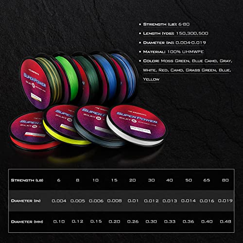 KastKing SuperPower Braided Fishing Line - Abrasion Resistant Braided Lines – Incredible Superline – Zero Stretch – Smaller Diameter – A Must-Have! - color: X8-Blue Camo, size: 8LB(300 Yds)