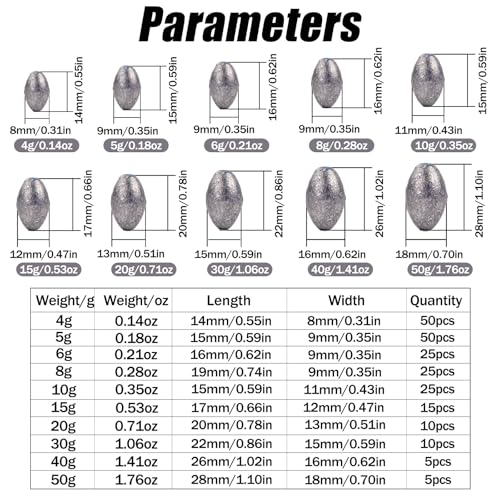 Egg Sinkers Lead Fishing Weights FS/QZ-07 | with Plastic Core,Oval Fishing Sinkers & Weights,for Texas Rig,Carolina Rig,Catfish Casting,Saltwater Freshwater - size: 1.76oz,5pcs