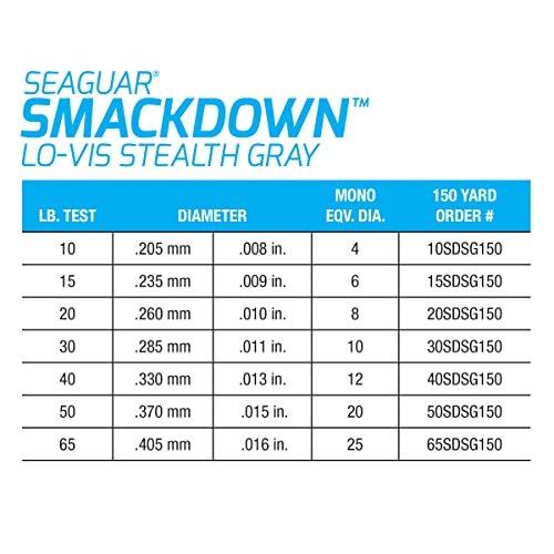 Seaguar Smackdown Low Visibility Braided Fishing Line, Stealth Gray, Multiple Sizes - size: 50lbs/300yds