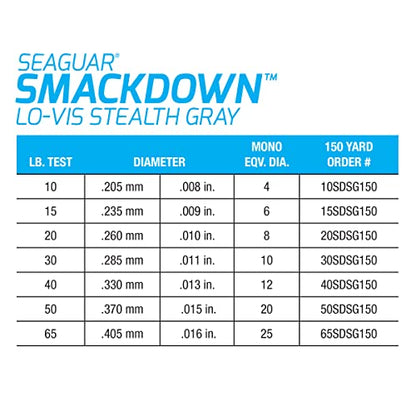 Seaguar Smackdown Low Visibility Braided Fishing Line, Stealth Gray, Multiple Sizes - size: 50lbs/300yds