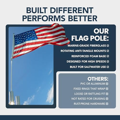 South Wind Designs Boat Rod Holder Flag Pole with Rotating Mounts - Premium Flagpole Kit with Swivel Mounts for Rocket Launcher & Fishing Boats, Fiberglass Rod, EVA Foam Base, 4th of July Decor - style: With Usa Flag