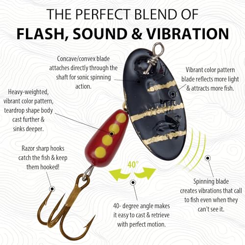 Panther Martin Classic Regular Teardrop Spinners Fishing Lure Catches Trout, Walleye, Nothern Pike, Largemouth Bass, Perch, Crappie & More. - color: Black Zebra, size: 6 (1/4 oz)