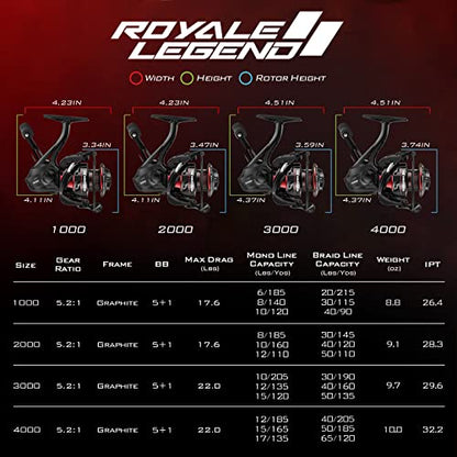KastKing Royale Legend Fishing Reel - 5.2:1/6.2:1 Gear Ratio Spinning Reel, Up to 22 Lbs of Carbon Drag, 5+1/7+1 Stainless Steel Ball Bearings, Graphite Frame, Asymmetric Spinning Reel Rotor Design - color: Black- 5.2:1- Royale Legend II, size: 1000