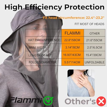 Flammi Mosquito Net Hat Safari Hat UPF 50+ Sun Protection Boonie Hats for Men with Neck Flap Fishing Hiking Hat for Men/Women - color: Navy Blue