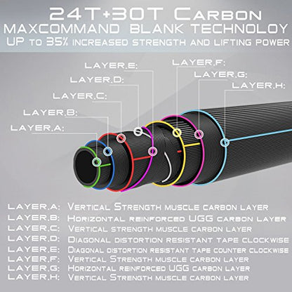 M MAXIMUMCATCH Maxcatch Predator Big Game and Saltwater Fly Fishing Rod: 7'11''/9'/9'2''/10', 4-Piece, 8/9/10/11/12 Weight - size: 9' 8wt 4 pieces, style: Predator Fly Rod