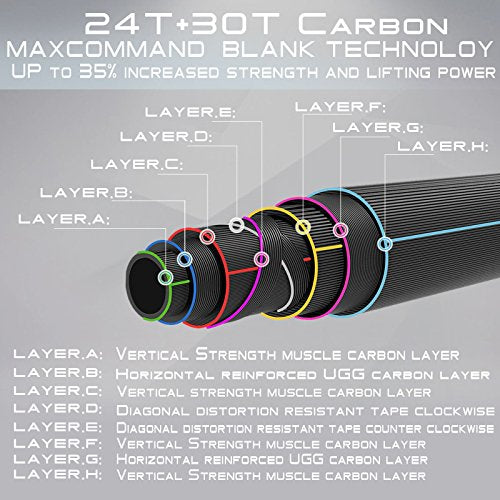 M MAXIMUMCATCH Maxcatch Predator Big Game and Saltwater Fly Fishing Rod: 7'11''/9'/9'2''/10', 4-Piece, 8/9/10/11/12 Weight - size: 9' 9wt 4 pieces, style: Predator Fly Rod