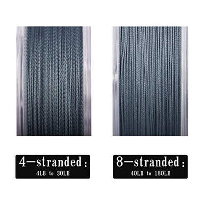 RIKIMARU Braided Fishing Line Abrasion Resistant Superline Zero Stretch&Low Memory Extra Thin Diameter 327-1094 Yds, 4-180LB - color: Moss Green, size: 327 Yds/0.10mm/10LB