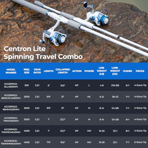 KastKing Centron Lite Travel Fishing Rod and Reel Combo, Packable Twin-Tips Spinning & Baitcaster Combos, Lightweight IM6 Graphite, Portable Multi-Piece Kit for Bass Trout, Freshwater Travel - style: Spin-6'0'' L-500 Reel (4pcs+extra Tip)