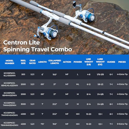 KastKing Centron Lite Travel Fishing Rod and Reel Combo, Packable Twin-Tips Spinning & Baitcaster Combos, Lightweight IM6 Graphite, Portable Multi-Piece Kit for Bass Trout, Freshwater Travel - style: Spin-6'0'' L-500 Reel (4pcs+extra Tip)