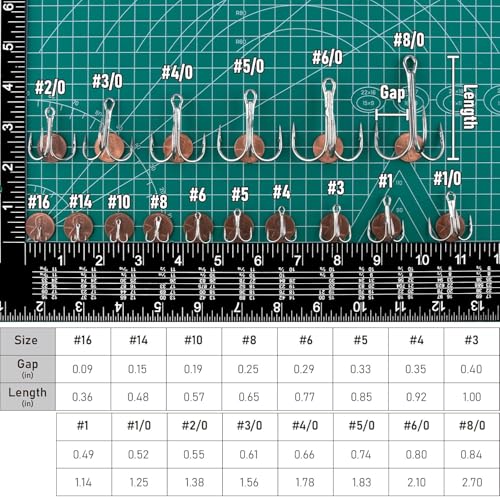 Dr.Fish 30 Pack Round Bend Treble Hooks #16-#8/0, Triple Fishing Hooks Saltwater&Freshwater, Replacement Hardbait Crankbait Spinner Catfish Walleye Trout Salmon Bass Fishing - color: Silver, size: #12-30 Pack