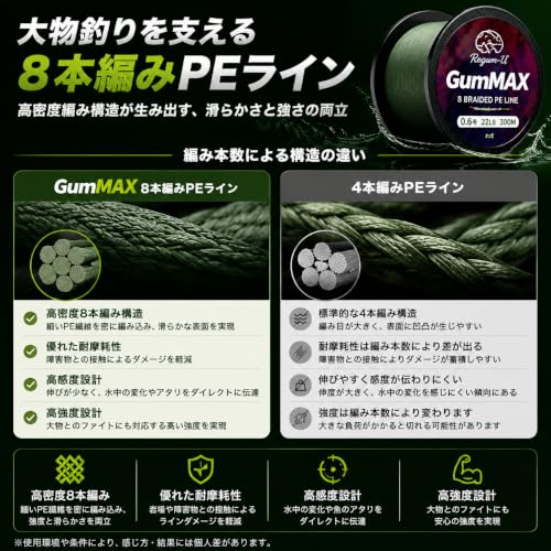 GumMAX 545/1093/1640yds 5-100LB 8X Braided Fishing Line Abrasion Resistant Superline Zero Stretch & Smaller Diameter Confuse & Never Fade in Saltwater and Freshwater - color: Blackish Green, size: 545 Yards / 100 LB