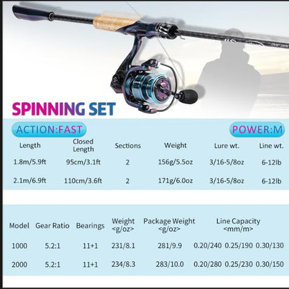 Souagyilang Spinning Fishing Rod Reel Combos,2-Section 5.9Ft Light Weight Spinner Rod with Powerful Fishing Gear for Freshwater Present for Anglers