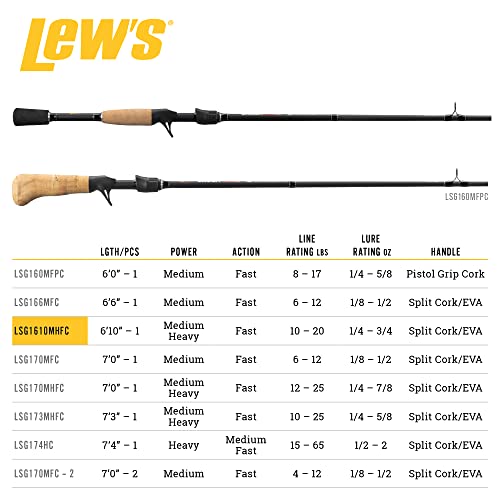 Lew's American Hero Tier 1 Casting Fishing Rod, HM50 Graphite Blank with Stainless Steel Guides, Split Grip EVA Handle, Multicam - size: 6'10", style: Med-heavy Power