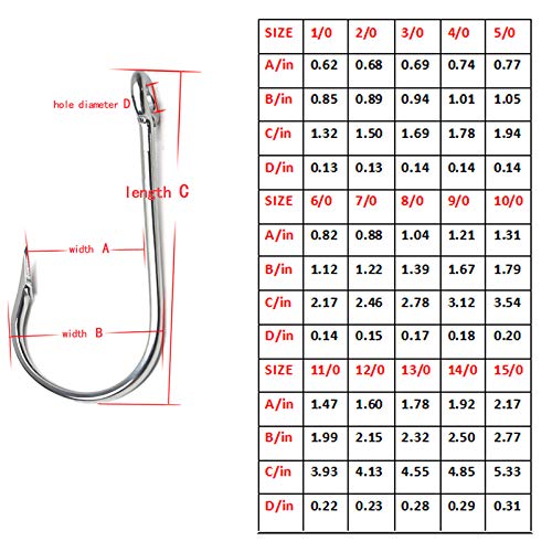 Saltwater Tuna Hooks– Stainless Steel Forged Ringed Extra Strong Big Game Fishing Hook for Giant Shark Salmon, Size 2/0-13/0 - size: 10/0#-5pcs