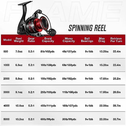 Piscifun Flame Spinning Reels, Lightweight 9+1BB Ultra Smooth Spinning Fishing Reels, 19.8LBs Max Drag - color: Red, size: 4000