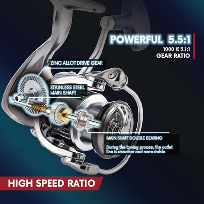 Ultralight Spinning Reel with Metal Body, 5.5:1 High Speed Gear Ratio, 15KG/33Lbs Max Drag Power, 7+1 BBS Ultra Smooth Freshwater Fishing Reels, Size 1000-5000S - size: Sailwind-4000