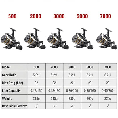 Persei Spinning Fishing Reel - 22LBs Max Drag, 5.2:1 Gear Ratio - Lightweight Ultra Smooth Powerful Saltwater or Freshwater Spinning Fishing Reel, 500 2000 3000 5000 7000 Series