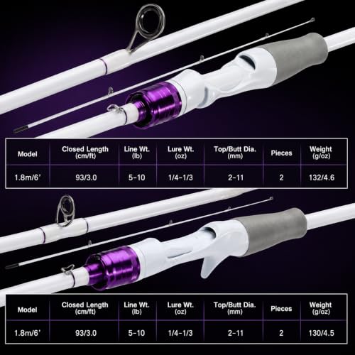 DC Baitcasting Combo, Smart Digital Brake Reel, 4-Section Carbon Rod, Tackle Bag, Line & Lures, Complete Travel Kit for Bass Freshwater - color: Only Spinning Rod-2PACKS- 6FT- White