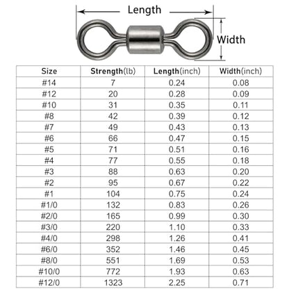 Dr.Fish Barrel Fishing Swivels, Available from #12-#12/0, Stainless Swivels Fishing Tackle Saltwater, Freshwater, Leader/Line/Lure Connector - size: #10(0.35")-31LB-50 Pack