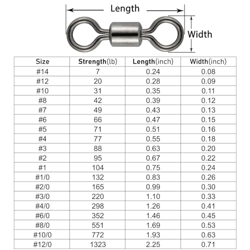 Dr.Fish Barrel Fishing Swivels, Available from #12-#12/0, Stainless Swivels Fishing Tackle Saltwater, Freshwater, Leader/Line/Lure Connector - size: #4/0(1.25")-298LB-20 Pack