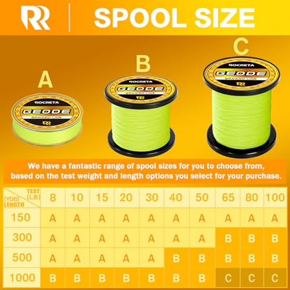 Geode Braided Fishing Line, Super Strong Power Braid Lines for Saltwater and Freshwater Fish 8-50lb, 150yds/300yds/500yds/1000yds - color: Hi Vis Yellow, size: 15LB(300YDS)
