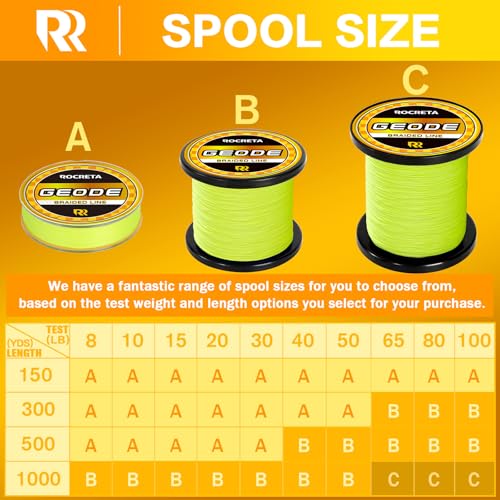 Geode Braided Fishing Line, Super Strong Power Braid Lines for Saltwater and Freshwater Fish 8-50lb, 150yds/300yds/500yds/1000yds - color: Hi Vis Yellow, size: 15LB(500YDS)