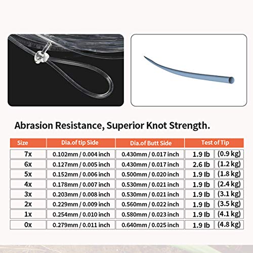 8 Pack Welded Tapered Leader Fly Fishing Leader with Loop 9ft 0/1/2/3/4/5/6/7X Nylon Fly Leader … - color: Fly Leader & strong loop, size: 2x