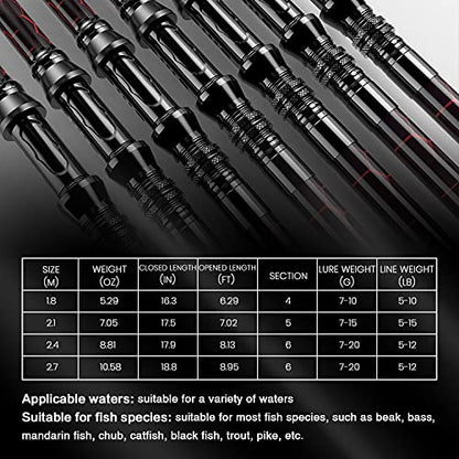 Fishing Rod and Reel Combos, Unique Design with X-Warping Painting, Carbon Fiber Telescopic Fishing Rod with Reel Combo Kit with Tackle Box, Best Gift for Fishing Beginner and Angler - color: Red, size: 2.1 m 6.89 ft (Tackle Box)