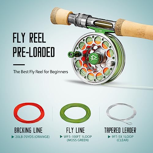 Piscifun Sword Fly Fishing Reel, CNC-Machined Aluminum Alloy Fly Reel - size: 5/6wt, style: Gunmetal-with Line