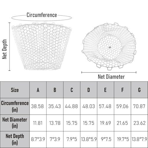Dr.Fish Fishing Landing Net Replacement Rubber Fishing Net Without Handle Foldable Mesh Netting for Freshwater Saltwater - color: White, size: B-35.43'' Girth(13.78'' Dia, 7*3.9" Depth)
