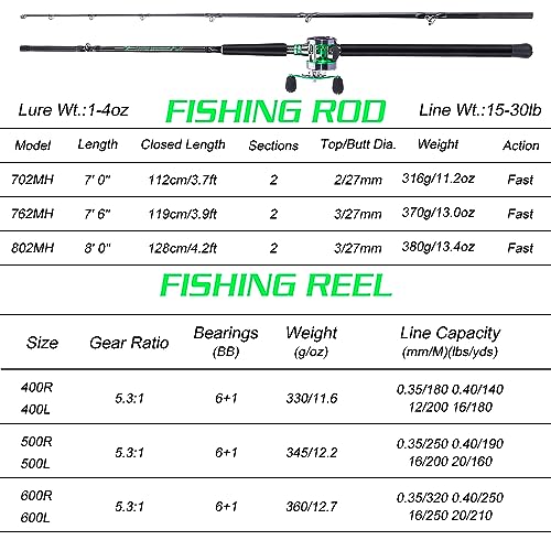 Sougayilang Catfish & Saltwater Surf Combo – 2-Piece Medium Heavy Casting Rod with Conventional Reel, 6+1 Bearings, Aluminum Uplock Seat for Catfish, Salmon, Striper, Bluefish(7'/7'6''/8') - color: A-8'0''-600 right hand