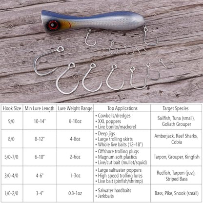Dr.Fish 10 Pack Inline Single Hooks Welded Eyes Heavy Duty Saltwater Fishing Circle Hook Replacement for Hard Lures - size: #1/0(1.3")-10 Pack