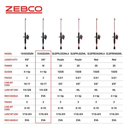 Zebco Slingshot Spinning Reel and Fishing Rod Combo, 2-Piece Medium-Light Durable Fiberglass Rod, Comfortable EVA Handle, Pre-Spooled with 8-Pound Cajun Fishing Line - style: 6'0" Rod - Blue